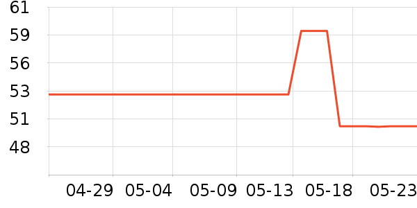 ���ǲ�̫������ʷ�۸�