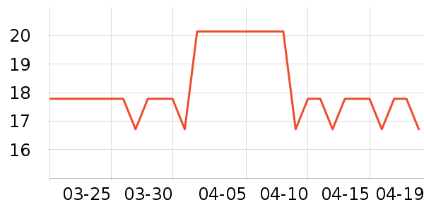 ����è��ʳ��ʷ�۸�