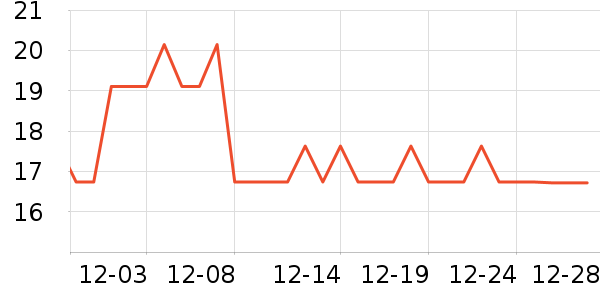 ��ʱ�⻧�������ʷ�۸�