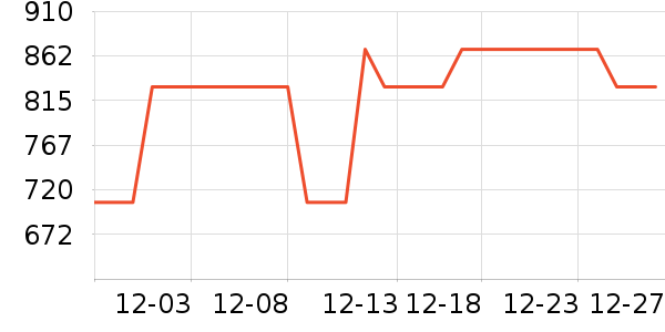 ��ɪʿ�˶�Ь��ʷ�۸�