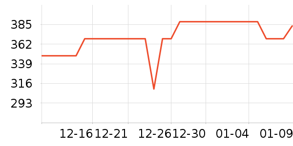 ��¹�ҵƷ��ʷ�۸�