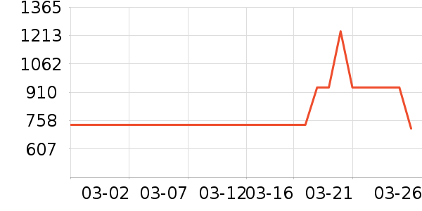 �����µ綯���г���ʷ�۸�