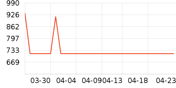 �����µ綯���г���ʷ�۸�