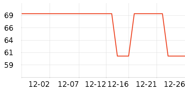 �׶����и�װ��ʷ�۸�