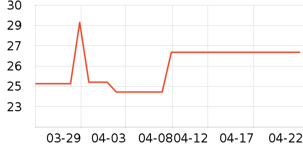 ����˹�ս�ơ����ʷ�۸�