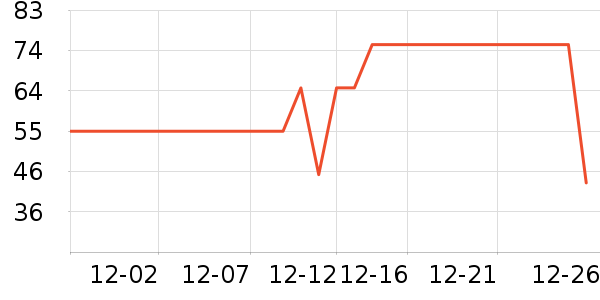 ��ţţ��/��Ʒ��ʷ�۸�