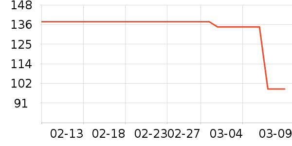 ��ү���п���ʷ�۸�