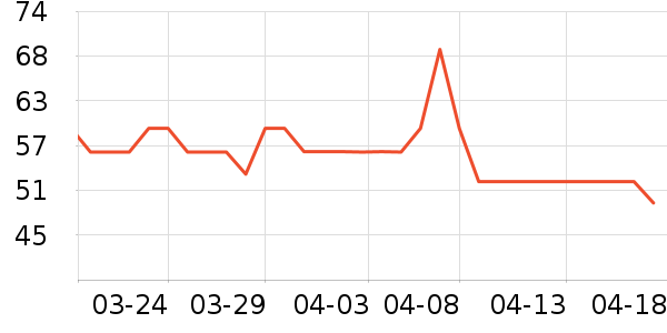 TAZD���������ʷ�۸�