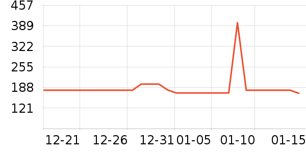 �ǻ������Ʒ/��Ʒ��ʷ�۸�