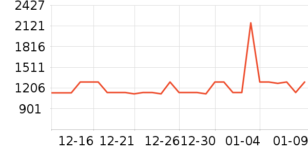 ��˹������ԡ������ʷ�۸�