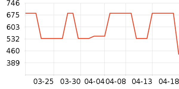 ���ɶ������ʷ�۸�