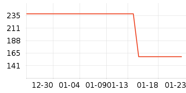 ���˻����ֱ���ʷ�۸�