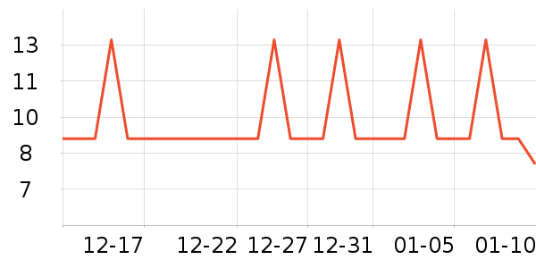 �軨��๤����ʷ�۸�