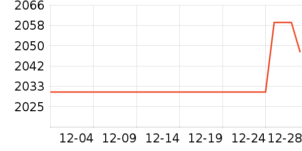 Դ��ľ����ױ̨��ʷ�۸�