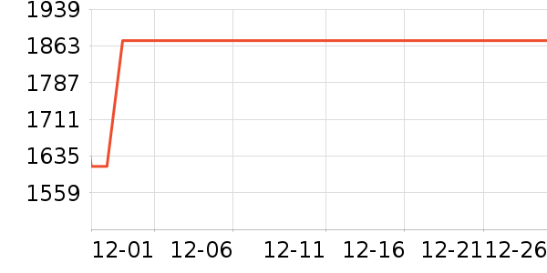 ���ı�����ʷ�۸�