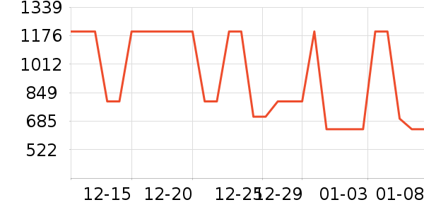 ��������ʷ�۸�