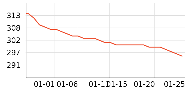 ���������뵶��ʷ�۸�