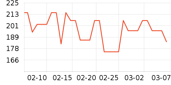 ��ά˹Ůʽ����/������ʷ�۸�