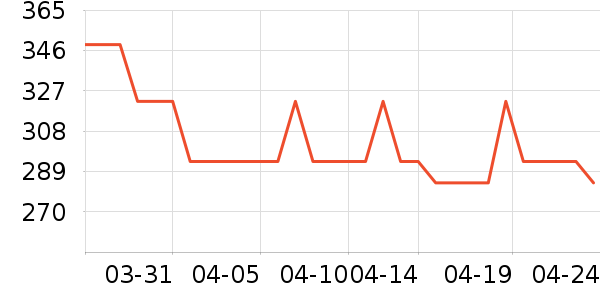 ����/ˮ��/ˮ����ʷ�۸�