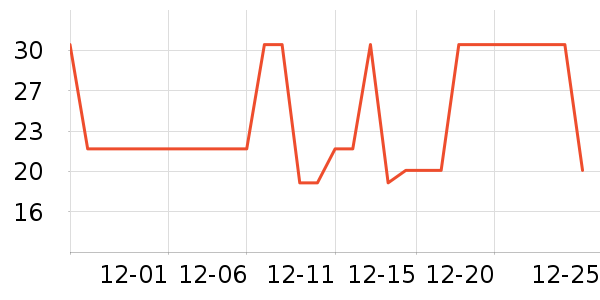 �Ź�������ʷ�۸�