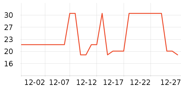 �Ź�������ʷ�۸�