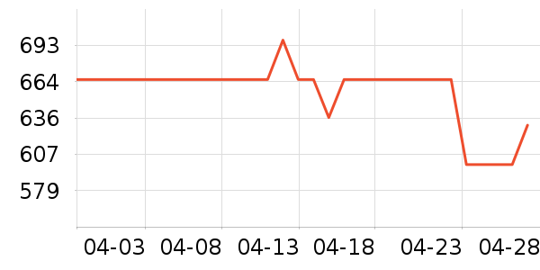 ׷�ٳ�������ʷ�۸�