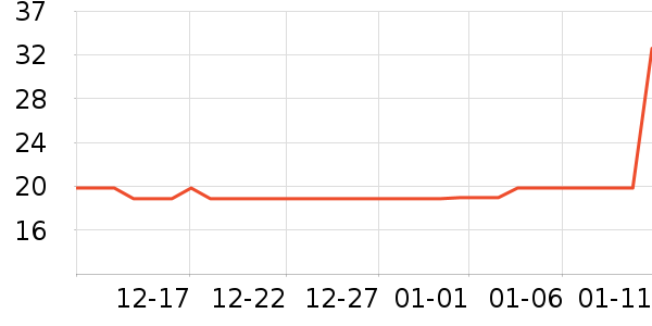 �Ź�������ʷ�۸�