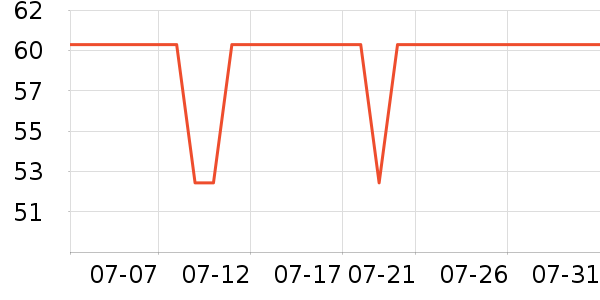 ɭ����SUPUG��ʽ���������ʷ�۸�