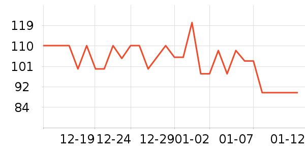 �ö���ʳ������ʷ�۸�