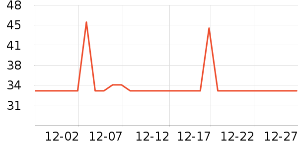 ��ʥ������Ʒ��ʷ�۸�