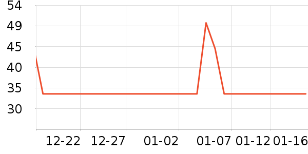 ��ʥ������Ʒ��ʷ�۸�