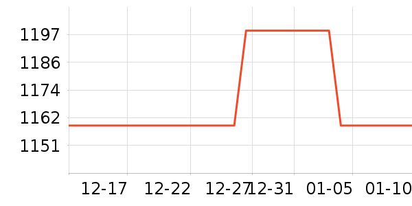 Ѯ������ʷ�۸�