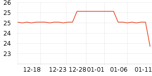 ����ֵ����г���/�����ʷ�۸�