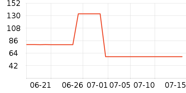 ����ñ��/Χ��/������װ��ʷ�۸�