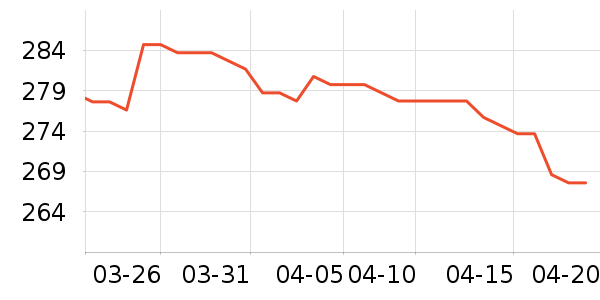 GUCCI�ں���ʷ�۸�