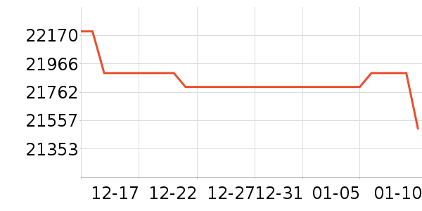 ���ܵ���/΢�������ʷ�۸�