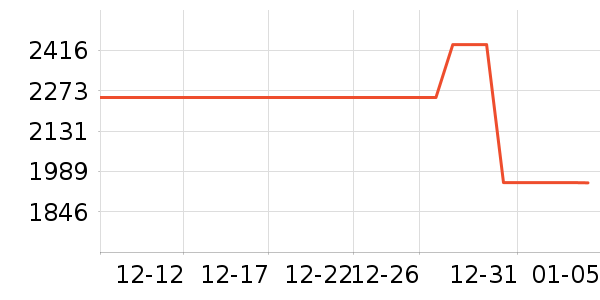 ���ŵ�����ʷ�۸�