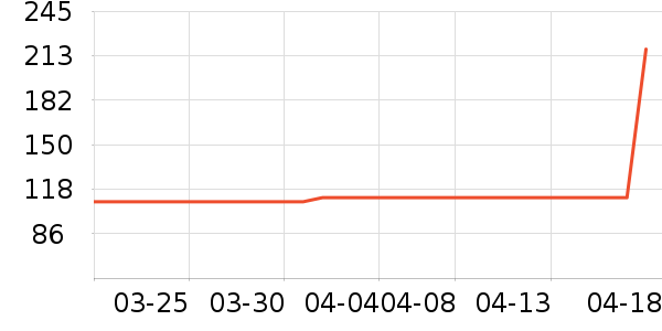 ơ����ʷ�۸�