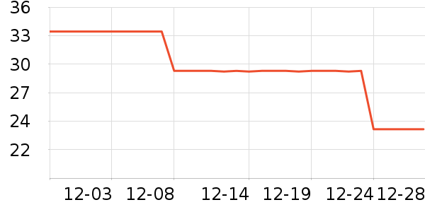 ����/�̲�/������ʷ�۸�