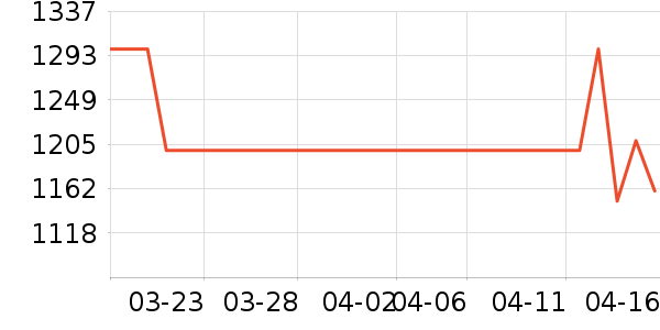 ���űȶ�ͯ�Ҿ���ʷ�۸�