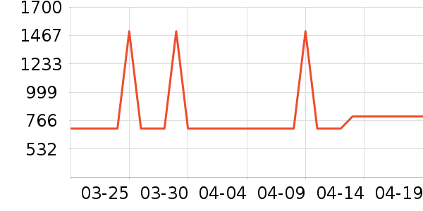 ���η�����ʷ�۸�