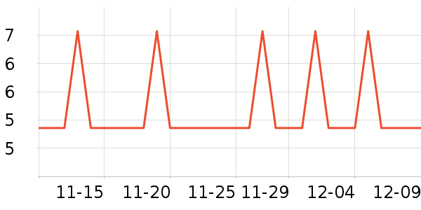 �Ź�������ʷ�۸�