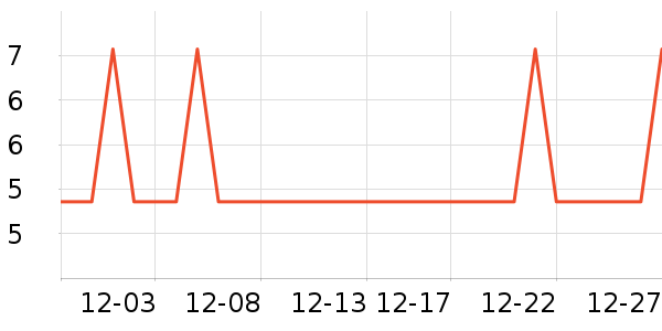 �Ź�������ʷ�۸�