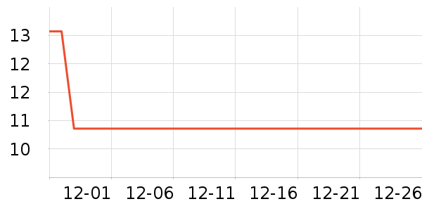 ��ȸ��������/˪��ʷ�۸�