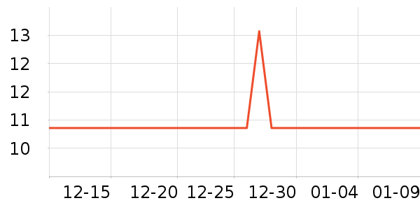 ��ȸ��������/˪��ʷ�۸�