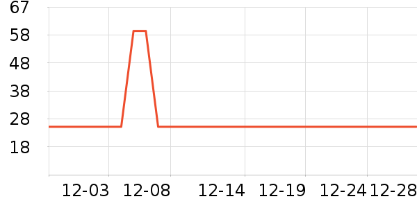 �ᵺţ�̵�������ʷ�۸�