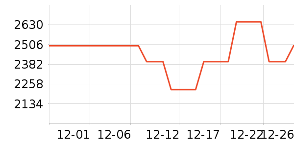 ���������ʷ�۸�