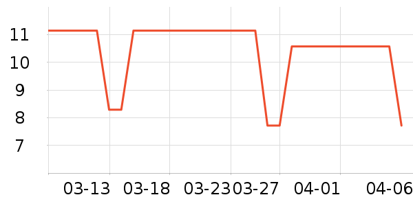 ����/ˮͰ/������ʷ�۸�