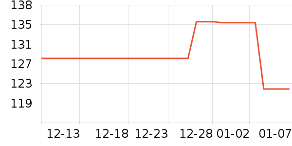 INCOCO���������ʷ�۸�