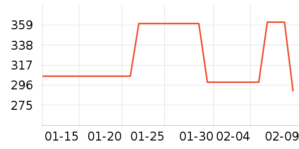 ������ʷ�۸�